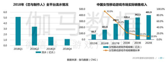 手游年报：2018年34款产品流水超10亿，吃鸡手游全球产值93亿元