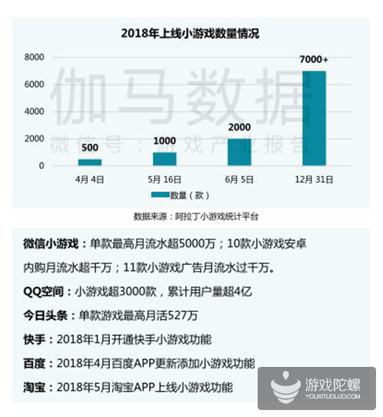 手游年报：2018年34款产品流水超10亿，吃鸡手游全球产值93亿元