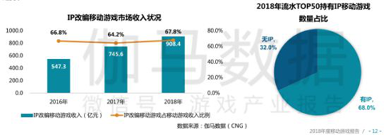 手游年报：2018年34款产品流水超10亿，吃鸡手游全球产值93亿元