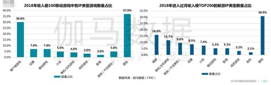 手游年报：2018年34款产品流水超10亿，吃鸡手游全球产值93亿元