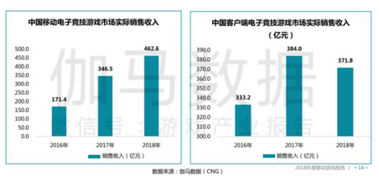 手游年报：2018年34款产品流水超10亿，吃鸡手游全球产值93亿元