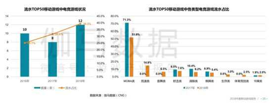 手游年报：2018年34款产品流水超10亿，吃鸡手游全球产值93亿元