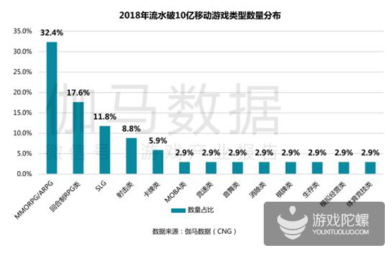 手游年报：2018年34款产品流水超10亿，吃鸡手游全球产值93亿元