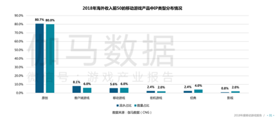 手游年报：2018年34款产品流水超10亿，吃鸡手游全球产值93亿元