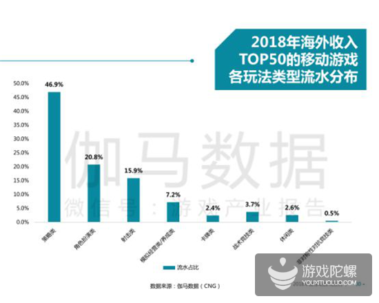 手游年报：2018年34款产品流水超10亿，吃鸡手游全球产值93亿元