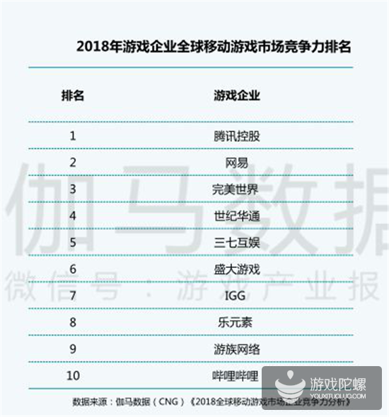 手游年报：2018年34款产品流水超10亿，吃鸡手游全球产值93亿元