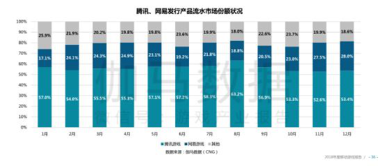 手游年报：2018年34款产品流水超10亿，吃鸡手游全球产值93亿元