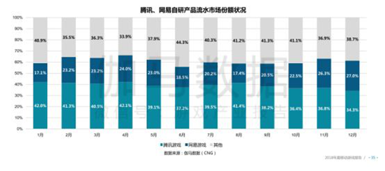 手游年报：2018年34款产品流水超10亿，吃鸡手游全球产值93亿元