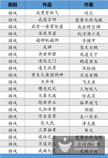 IP价值跃升，阅文集团发布158本“TOP影游改编价值书单”