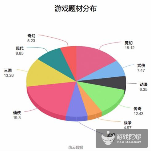 IP时代，《吞食天地5》在新环境中如何焕发新热