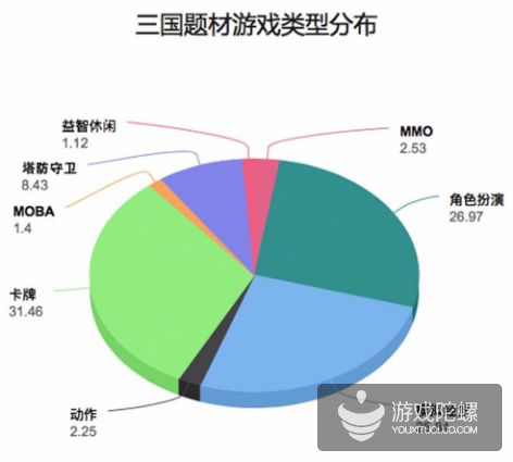 IP时代，《吞食天地5》在新环境中如何焕发新热