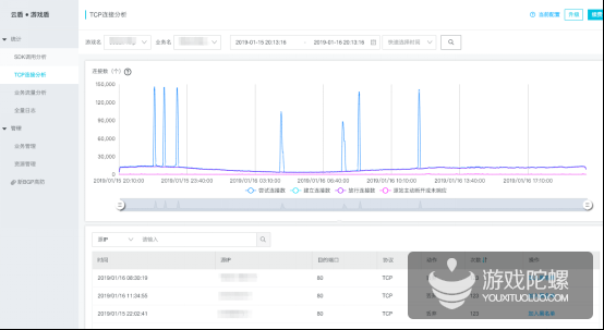 一位运维工程师亲身经历的“DDoS追凶”实录