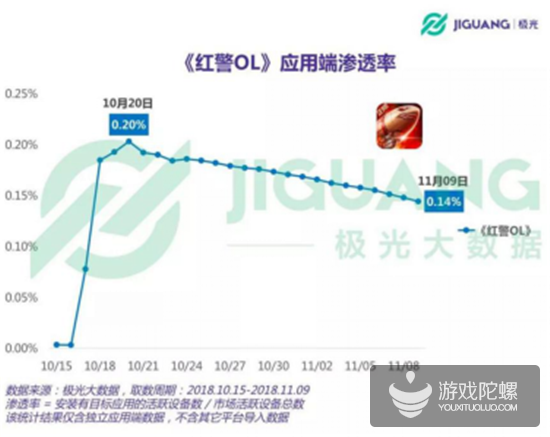 《红警OL手游》正式公测，现代战争题材领跑SLG市场