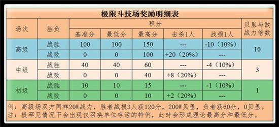 如何在《航海王启航》中快速获取贝里？极限竞技场玩法攻略