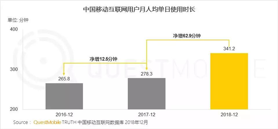 千万级MAU手游超15款，QuestMobile年报透露了3大趋势