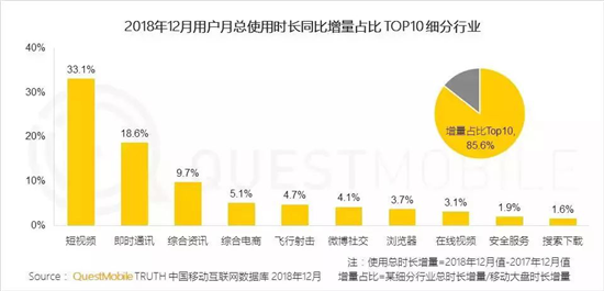 千万级MAU手游超15款，QuestMobile年报透露了3大趋势