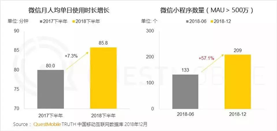 千万级MAU手游超15款，QuestMobile年报透露了3大趋势