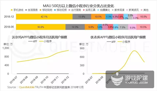 千万级MAU手游超15款，QuestMobile年报透露了3大趋势