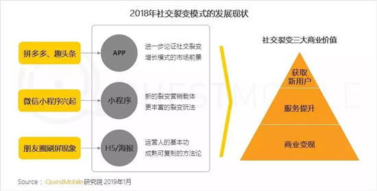 千万级MAU手游超15款，QuestMobile年报透露了3大趋势