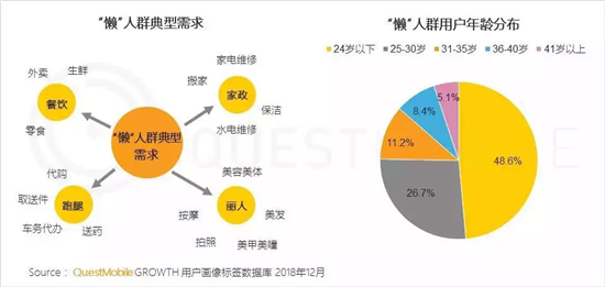 千万级MAU手游超15款，QuestMobile年报透露了3大趋势