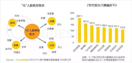 千万级MAU手游超15款，QuestMobile年报透露了3大趋势