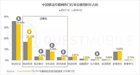 千万级MAU手游超15款，QuestMobile年报透露了3大趋势