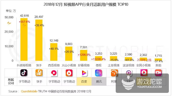 千万级MAU手游超15款，QuestMobile年报透露了3大趋势