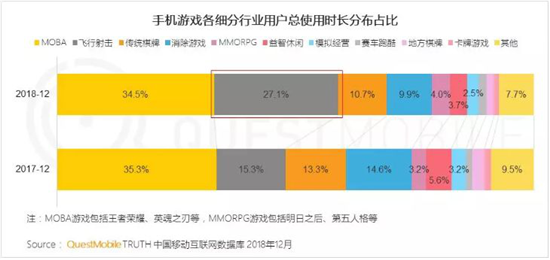 千万级MAU手游超15款，QuestMobile年报透露了3大趋势