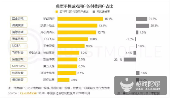 千万级MAU手游超15款，QuestMobile年报透露了3大趋势