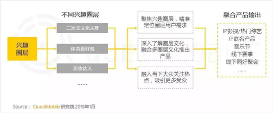 千万级MAU手游超15款，QuestMobile年报透露了3大趋势