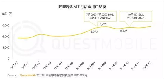 千万级MAU手游超15款，QuestMobile年报透露了3大趋势