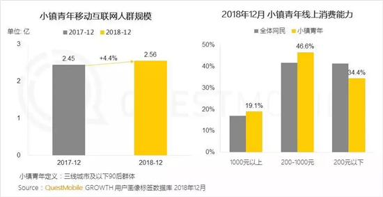 千万级MAU手游超15款，QuestMobile年报透露了3大趋势