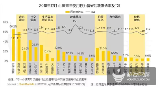 千万级MAU手游超15款，QuestMobile年报透露了3大趋势