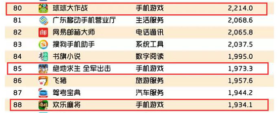 千万级MAU手游超15款，QuestMobile年报透露了3大趋势