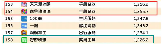 千万级MAU手游超15款，QuestMobile年报透露了3大趋势