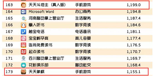 千万级MAU手游超15款，QuestMobile年报透露了3大趋势