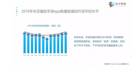 又一家公布买量报告：透露了2018年投放效果最佳的媒体渠道