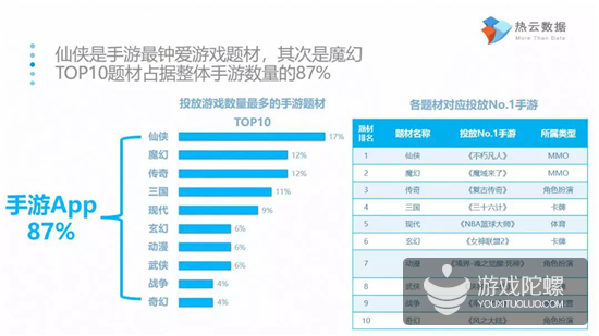 又一家公布买量报告：透露了2018年投放效果最佳的媒体渠道