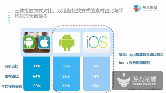 又一家公布买量报告：透露了2018年投放效果最佳的媒体渠道