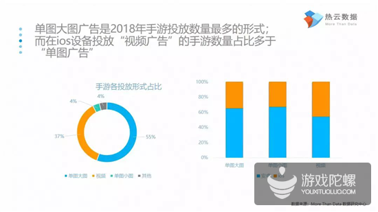 又一家公布买量报告：透露了2018年投放效果最佳的媒体渠道