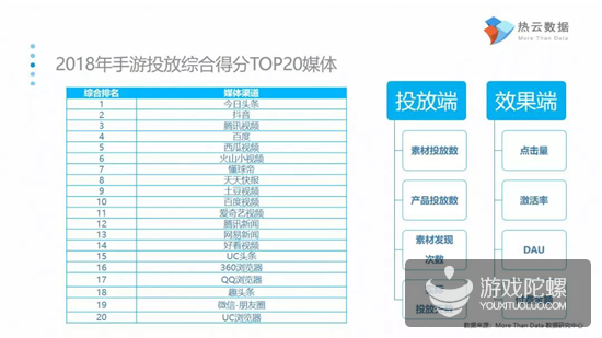 又一家公布买量报告：透露了2018年投放效果最佳的媒体渠道