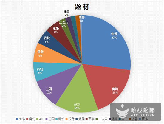 一个月下放328款手游版号，RPG超3成占比，雷霆拿下9个版号成大赢家