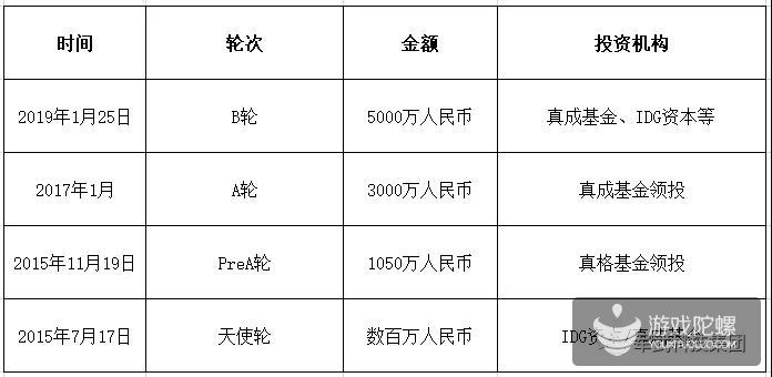 军武科技获5000万元B轮融资，男性消费正在崛起