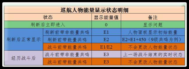 快速入手大量晶石 《航海王启航》珍宝巡航详解