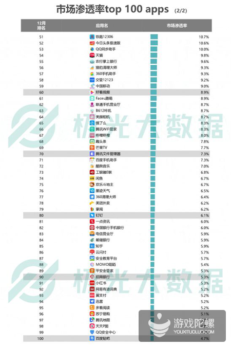 极光数据：2018年手游渗透率下降21%，《王者荣耀》DAU达5380