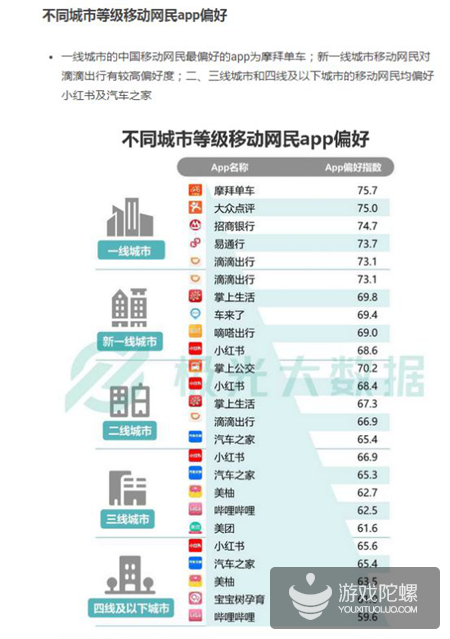 极光数据：2018年手游渗透率下降21%，《王者荣耀》DAU达5380