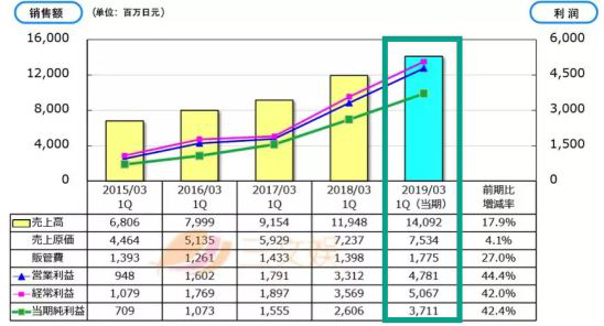 横跨34年、承载数代人的青春，正版“龙珠”手游究竟有多吸量？