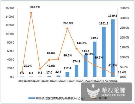 复盘2018年游戏产业看“TNG”三强如何在挑战中前进