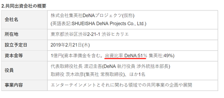 DeNA将与集英社成立合资公司