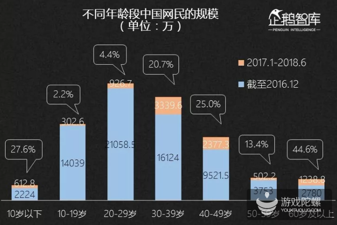 2019-2020中国互联网趋势报告：不足一成的亚文化粉丝年花费超过5000元